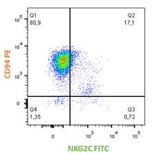 Gráfico, Gráfico de dispersión

Descripción generada automáticamente