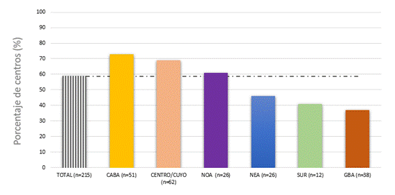 Gráfico, Gráfico de barras
Descripción generada automáticamente