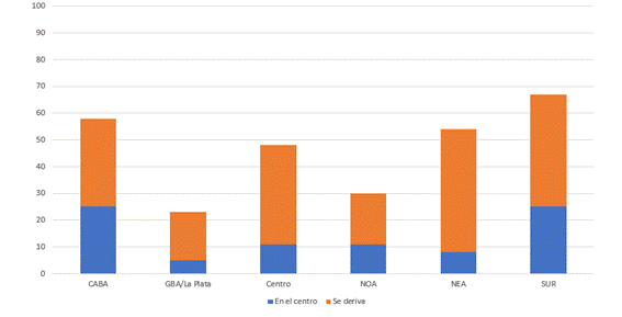Gráfico, Gráfico de barras
Descripción generada automáticamente