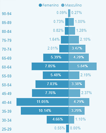Gráfico
El contenido generado por IA puede ser incorrecto.