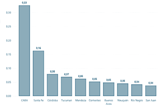 Gráfico, Gráfico de barras
El contenido generado por IA puede ser incorrecto.