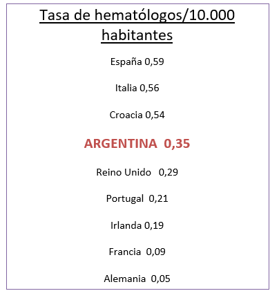 Tabla
El contenido generado por IA puede ser incorrecto.